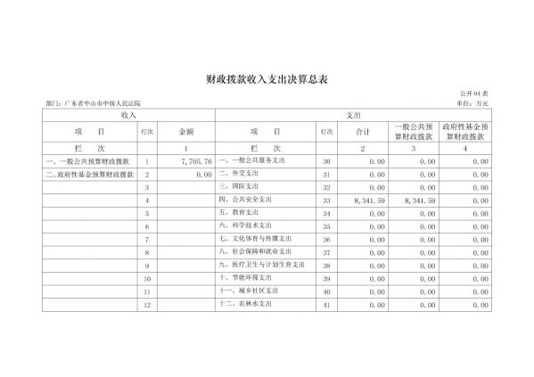 2017年廣東省中山市中級(jí)人民法院部門決算公開-10 副本.jpg