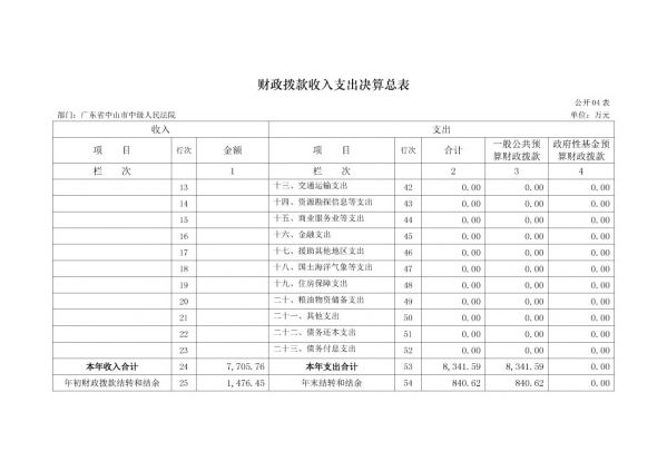 2017年廣東省中山市中級(jí)人民法院部門決算公開-11 副本.jpg