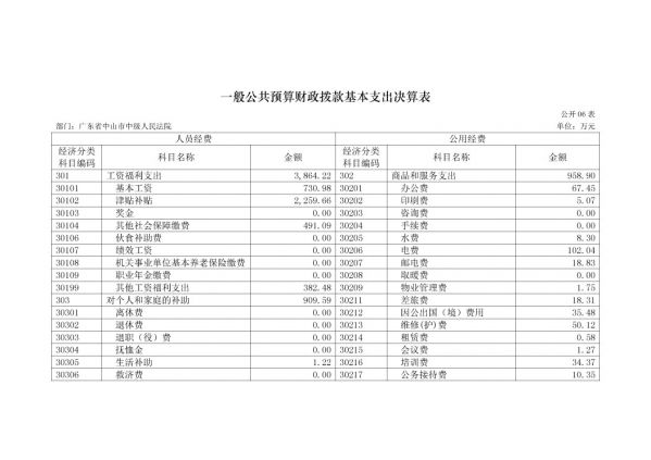 2017年廣東省中山市中級(jí)人民法院部門決算公開-14 副本.jpg