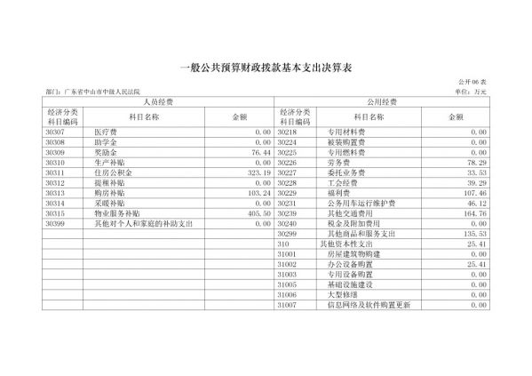 2017年廣東省中山市中級(jí)人民法院部門決算公開-15 副本.jpg