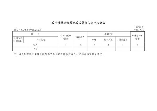 2017年廣東省中山市中級(jí)人民法院部門決算公開-19 副本.jpg